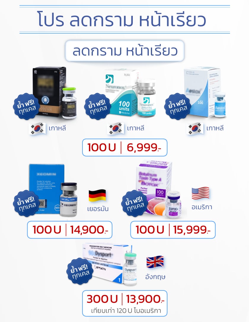 ลดกราม