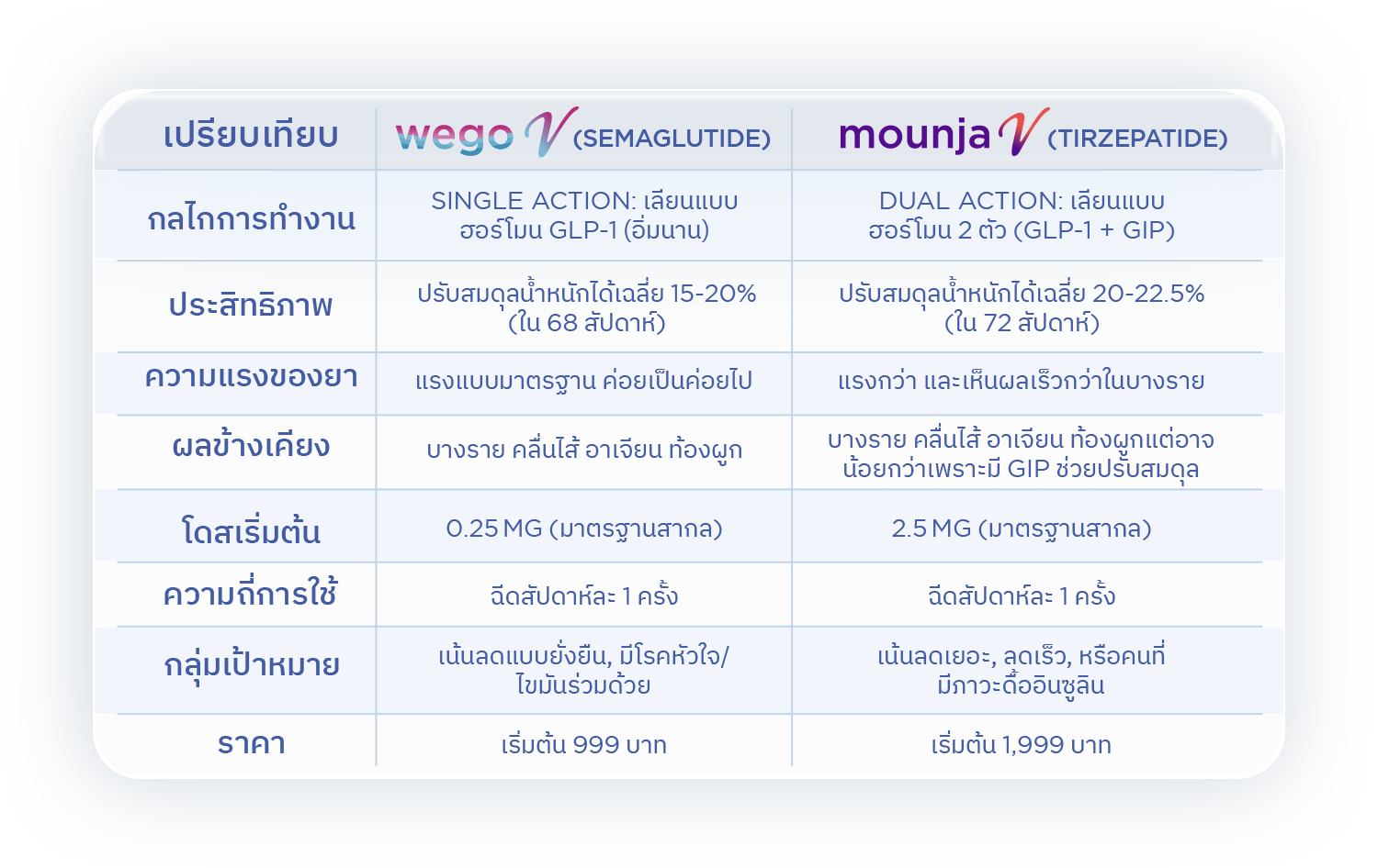 table-compare-slimpen