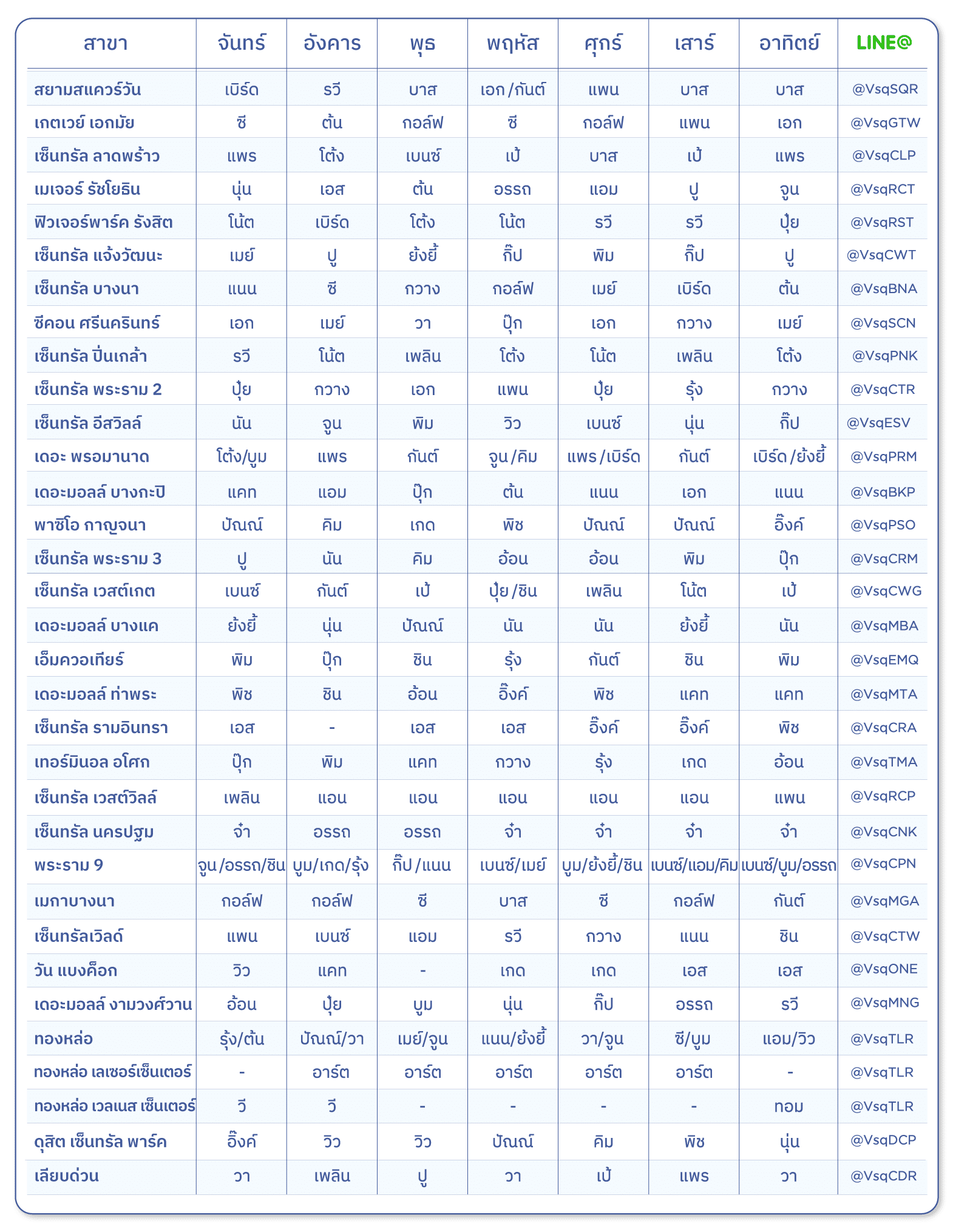ตารางแพทย์