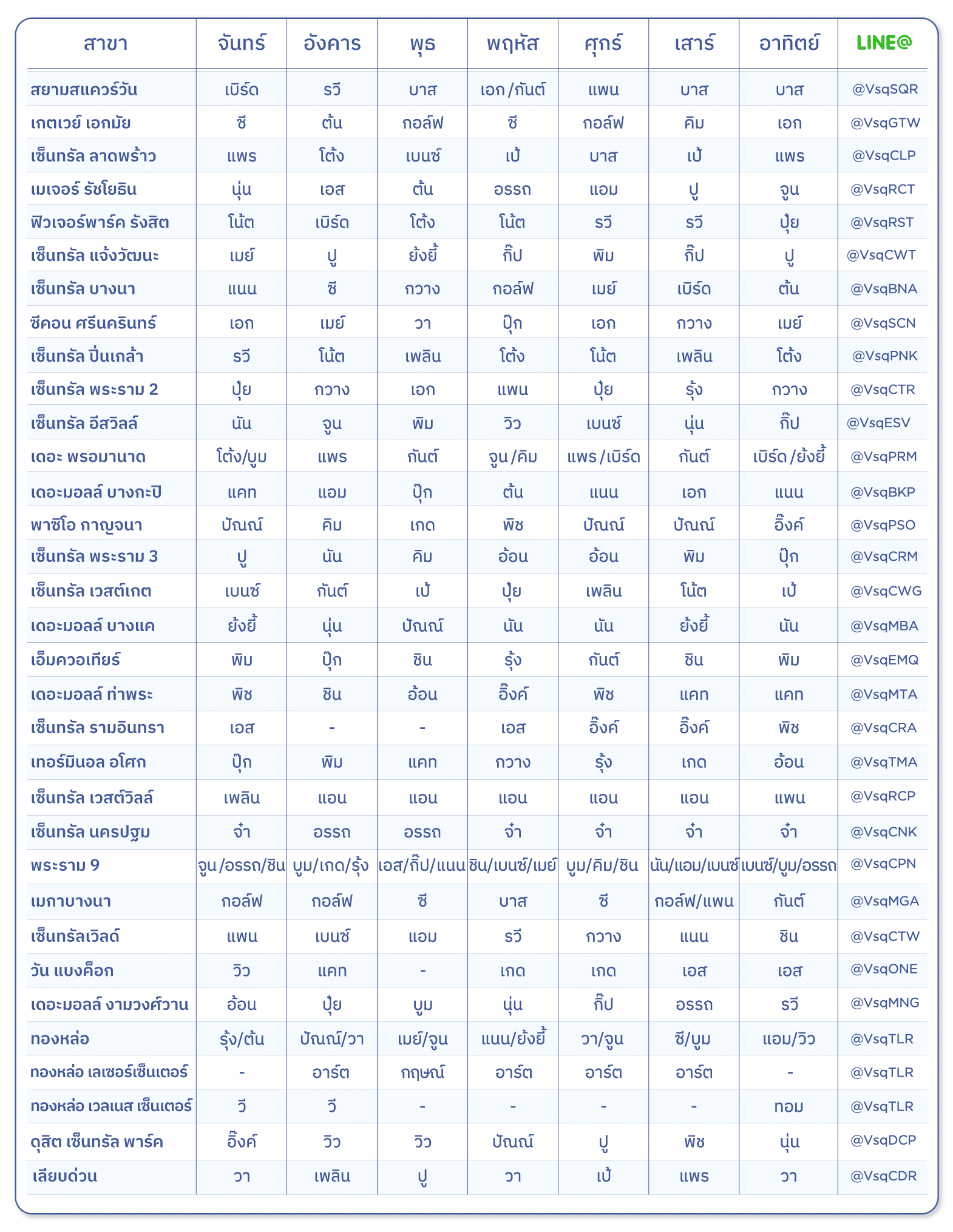 ตารางแพทย์